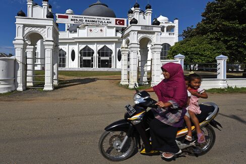 Indonesia Muslim Population