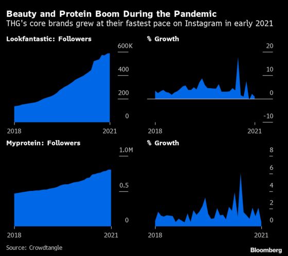 What Happens When Instagram Success Meets a Market Meltdown