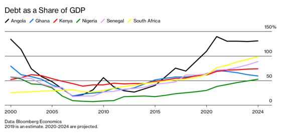 The Ticking Debt Bomb in Africa Threatens a Global Explosion