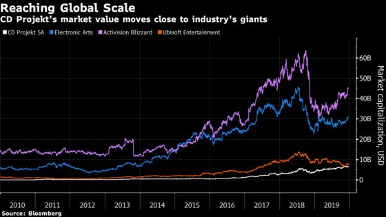 Medieval Fantasy Warrior Is Key to 21,000% Stock Gain in Decade