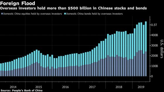 China Weighs Lifting Cap on Foreign Holdings in Companies