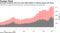 Overseas investors hold more than $500 billion in Chinese stocks and bonds