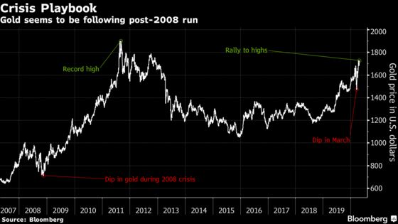 Gold’s Rally Deserves Canadian Investors’ Attention, CIBC Says