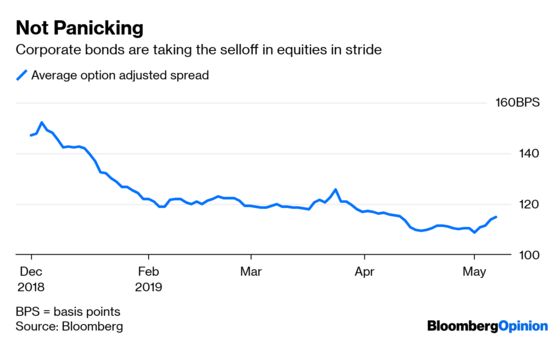 Markets Have More to Worry About Than Tariffs