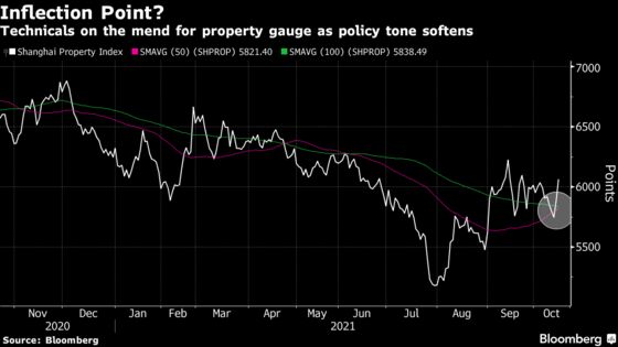 Evergrande Repayment Lifts Chinese Developers, Asia Junk Bonds