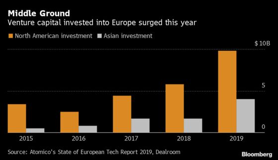 European Tech Is a Trade-War Haven for U.S. and Asian Investors