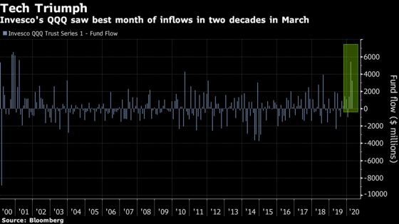 Dizzying Week Turns Tables on Stock Market’s New Buyers Alliance