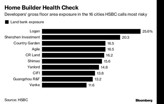 ‘Stealth Easing’ Spreads in China Property as Debt Risks Mount