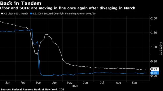 Libor Law Is Adrift in Albany and Wall Street Is Getting Nervous