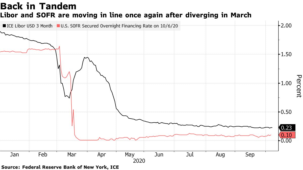 Libor Law Is Adrift in Albany and Wall Street Is Getting Nervous