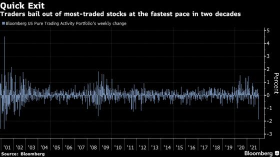 Two Years of Market Swagger Go Missing in Week of Stock Upheaval
