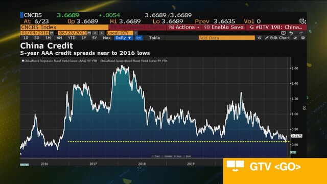 Bloomberg business news