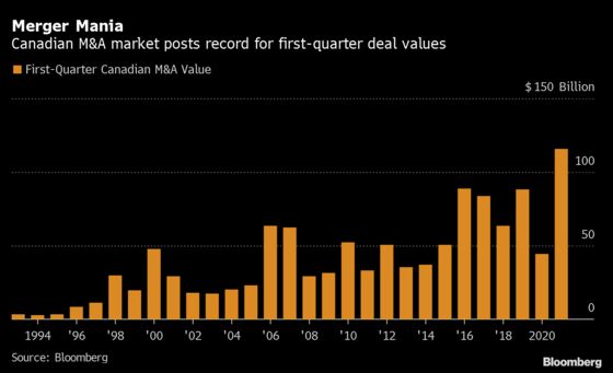 Megadeal Surge Leads Canada to Record First Quarter for M&A