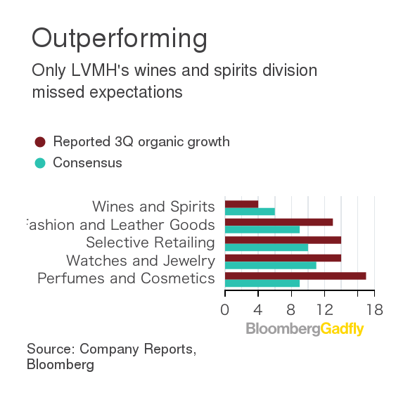 LVMH Is the Wardrobe Workhorse That Keeps on Delivering - Bloomberg