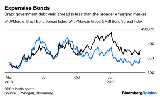 Hot Emerging Markets May Be in for a Shock
