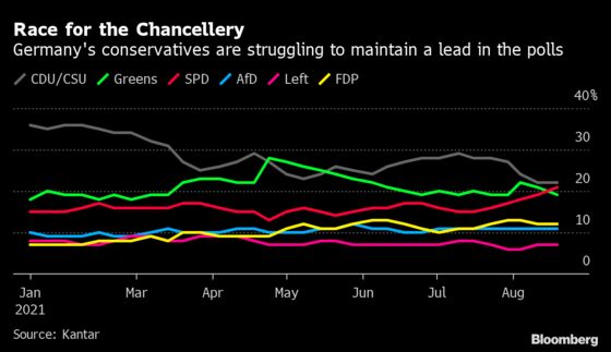 Merkel Rallies Conservatives to Fight for Embattled Successor