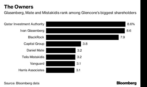 Is the Reign of Glencore’s Billionaire Copper King Near Its End?