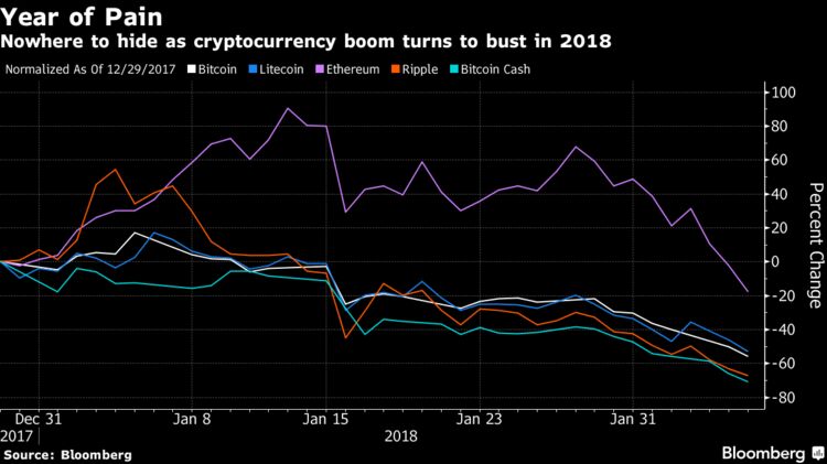 Price History Of Bitcoin Cash Ethereum Infura Address Account - 