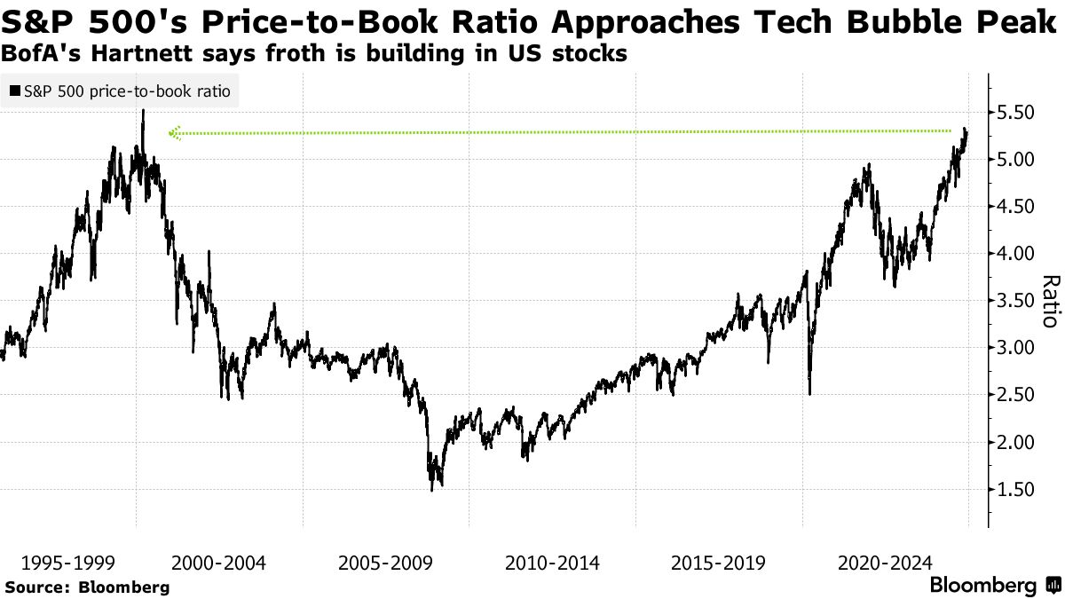 米国株やビットコインの大幅上昇、フロスを警戒－ＢｏｆＡ - Bloomberg