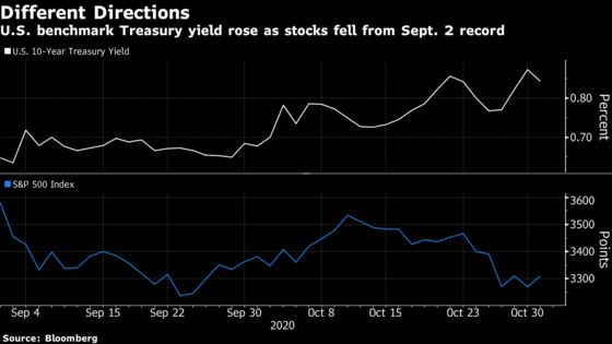 Hedging Equity Risk May Stay Costly as Usual Havens Misfire