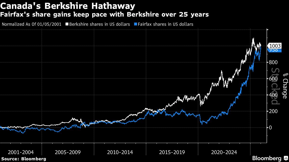 Fairfax’s Under Armour Stake Furthers ‘Canada’s Berkshire’ Play