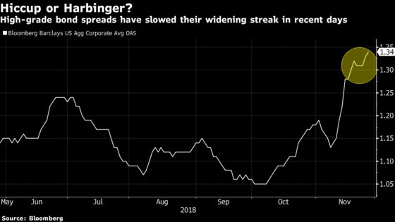 High-Grade Bond Market Back From Brink After Credit Rout