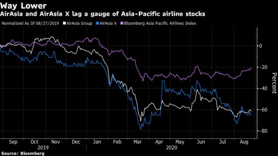 Analysts Are Ditching AirAsia in Droves After Record Loss