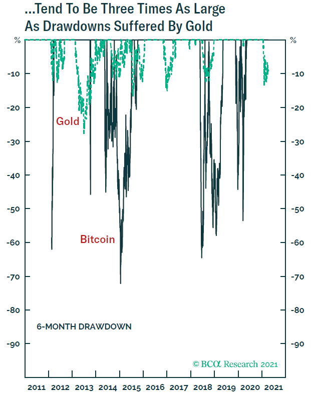 relates to Bitcoin Is Displacing Gold as an Inflation Hedge