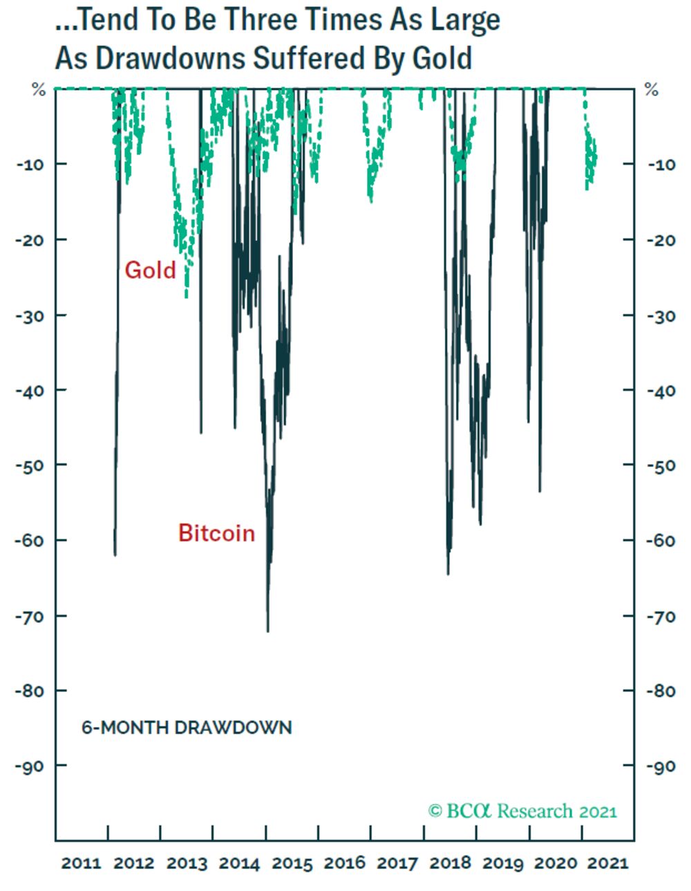 bitcoin hedge de inflație