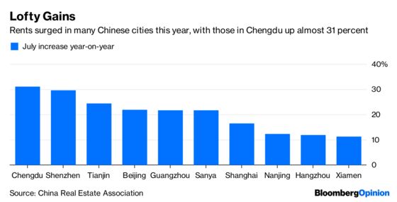 China’s Rental Surge Is a Gordian Knot