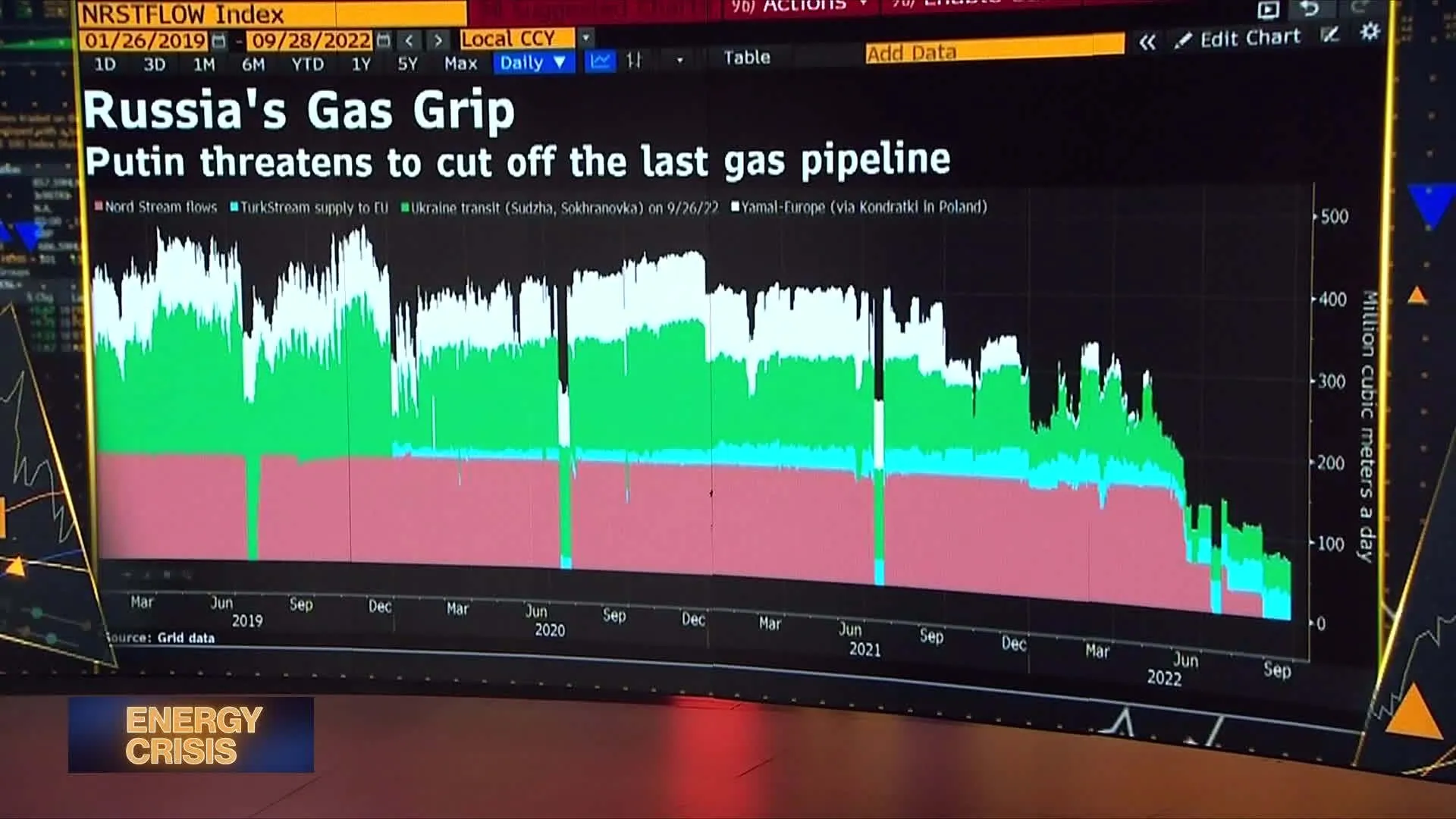 Watch Europe Faces Tough Winter Due to Reliance on Russian Gas - Bloomberg