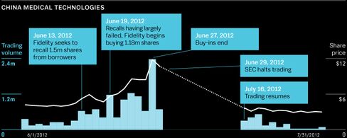 Source: Bloomberg, court records
