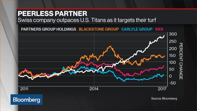 Blackstone Real Estate Analyst Salary Wso