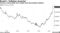 Country's bond yields have surged amid skyrocketing inflation