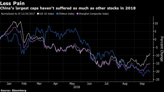 China Large Caps Emerge on Top as Investors Seek State Shelter