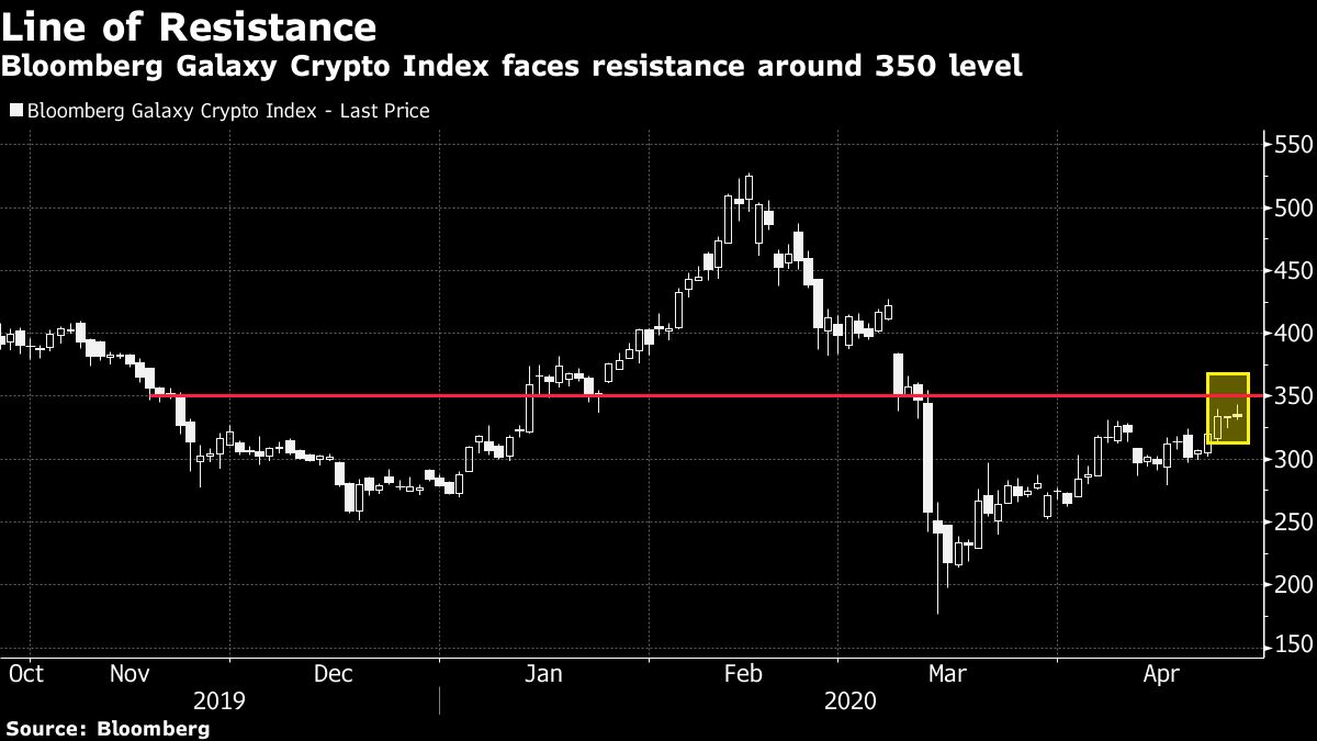 crypto coin inflection point