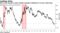 One of the market's most-trusted recession indicators is at pre-crisis lows