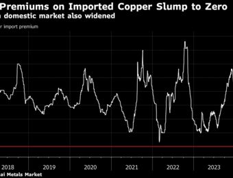 relates to China Copper Gauge at Zero Offers Stark Warning to Metals Bulls