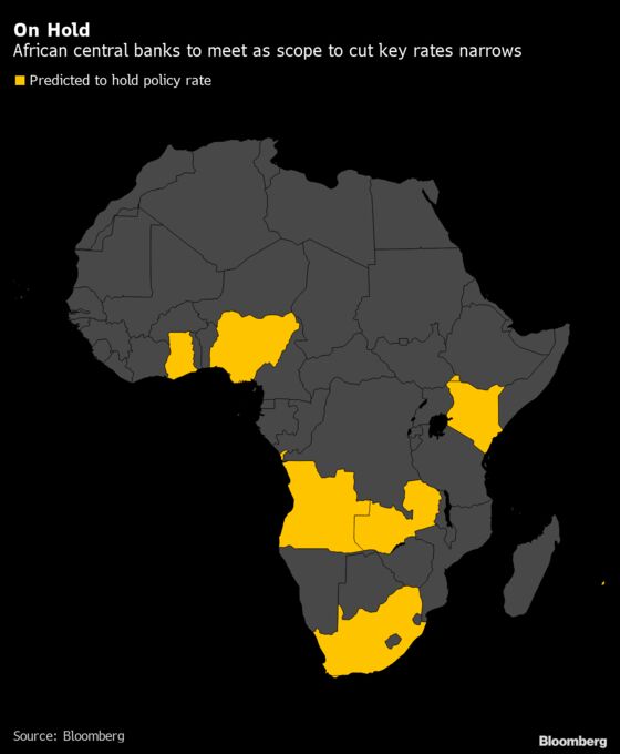 What African Central Banks May Do This Month With Interest Rates