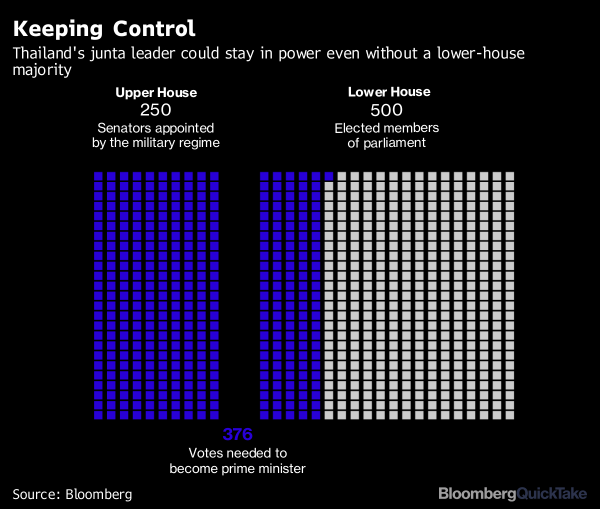 Why Protesters Are Back On The Streets In Thailand Quicktake Bloomberg
