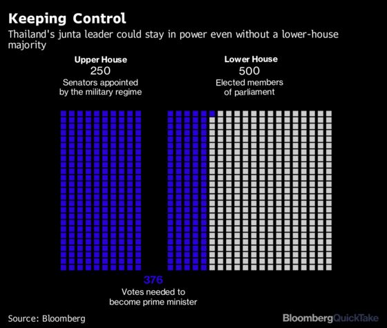 Race for Thai Prime Minister Could Surprise Investors Yet Again