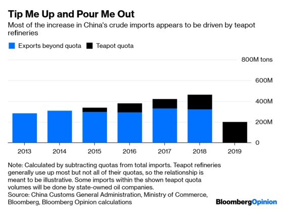 China’s Thirst for Oil Is No Tempest in a Teapot