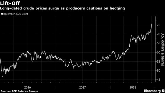 Oil Gets Extra Boost From Relaxed Producers on March Past $85