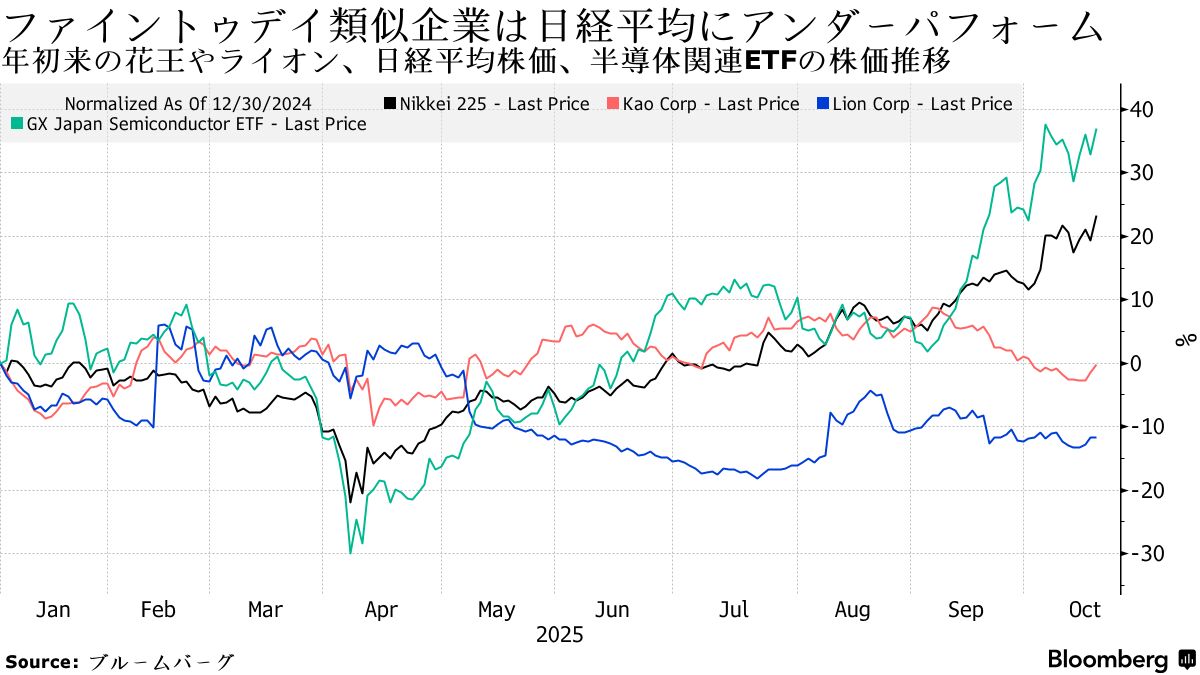 IPO投資家は選別志向、指数最高値でもファイントゥデイが上場再延期 - Bloomberg