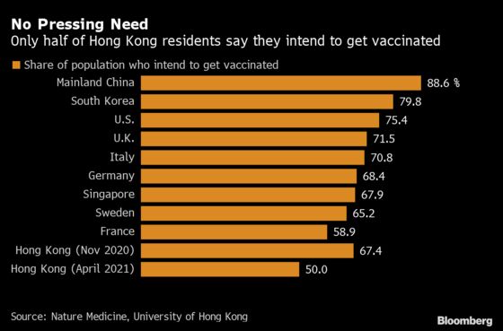 Unused Shots Pile Up as Mistrust Mars Hong Kong Vaccinations