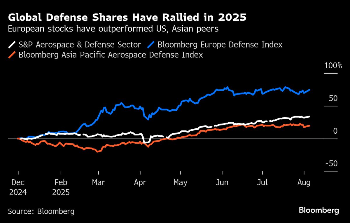 Investors Lose Patience With Bet on European Defense Stocks