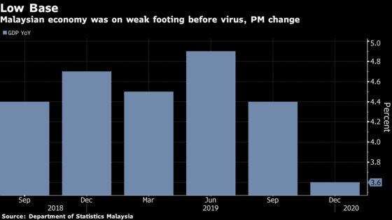Malaysia Rate Cut Bets Climb Amid Virus Fallout: Decision Guide