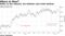 Dollar on the rebound, but Goldman sees fresh declines