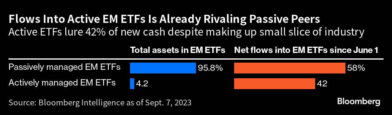 Mysterious Mega-Flows Rotate Through World's Biggest Tech ETF - Bloomberg