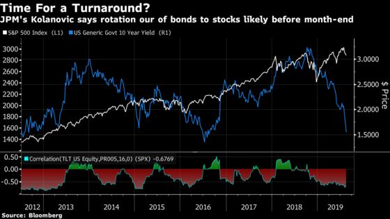 JPMorgan’s Kolanovic Sees Pivot Back to Stocks by End of August